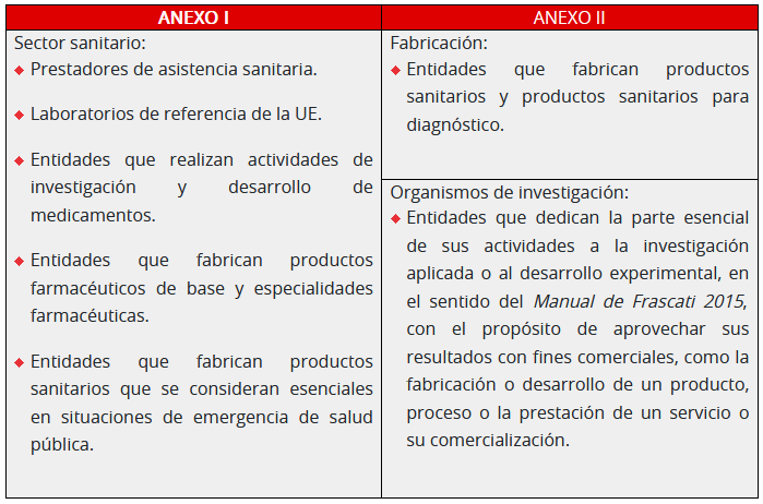 directiva nis2