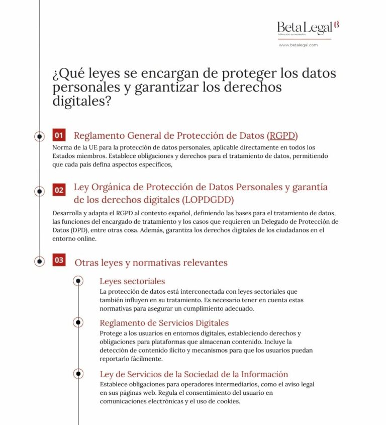Leyes de protección de datos personales