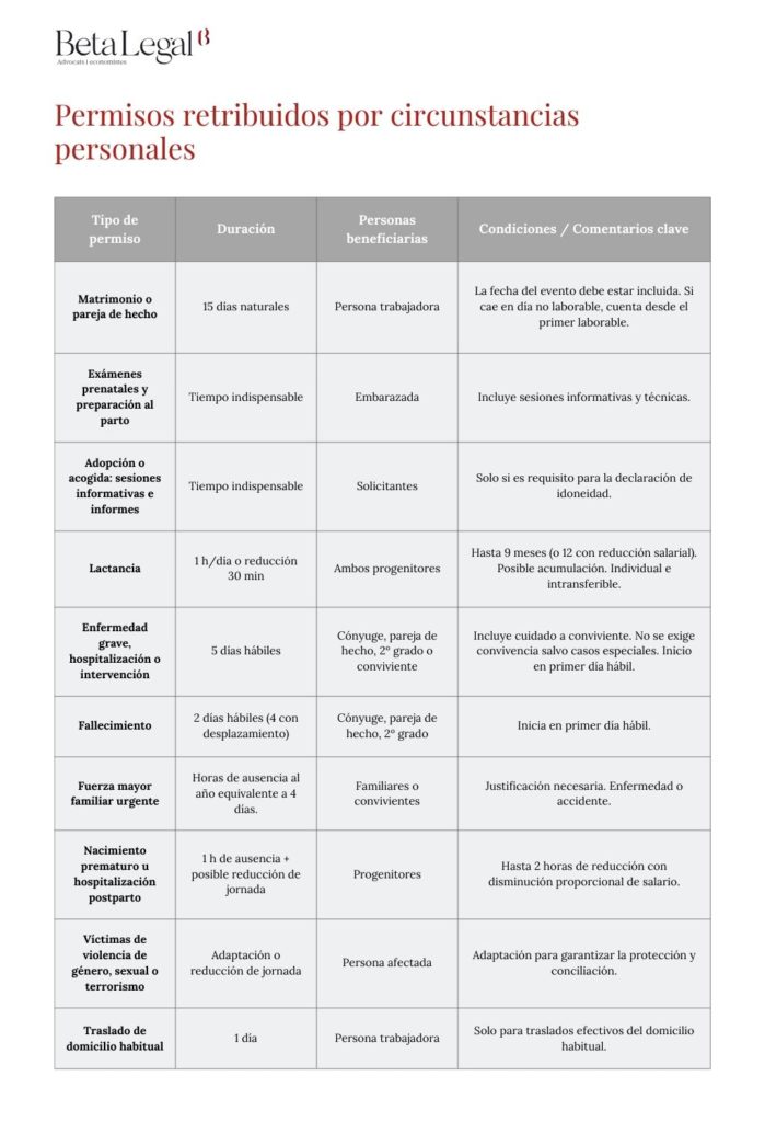 Permisos y licencias laborales