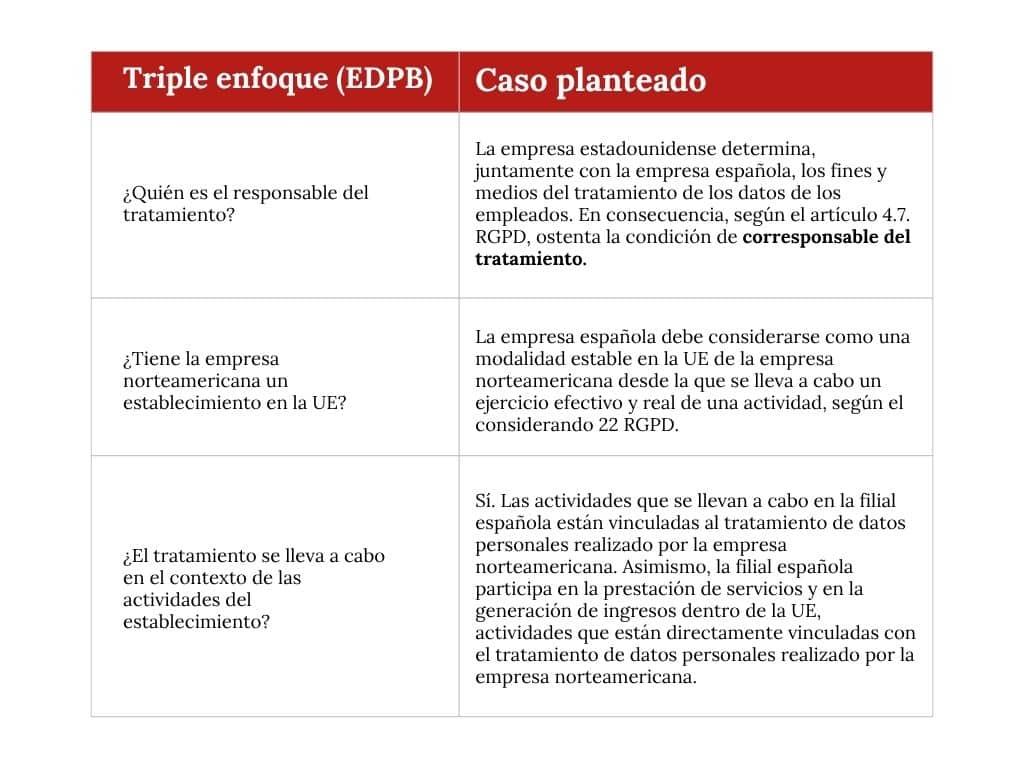 Transferencias internacionales de datos